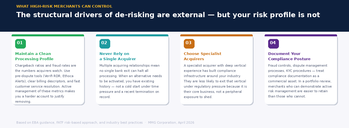 MMG Payment Gateway featured image — What De-Risking Actually Means and Why It Keeps Happening to High-Risk Merchants