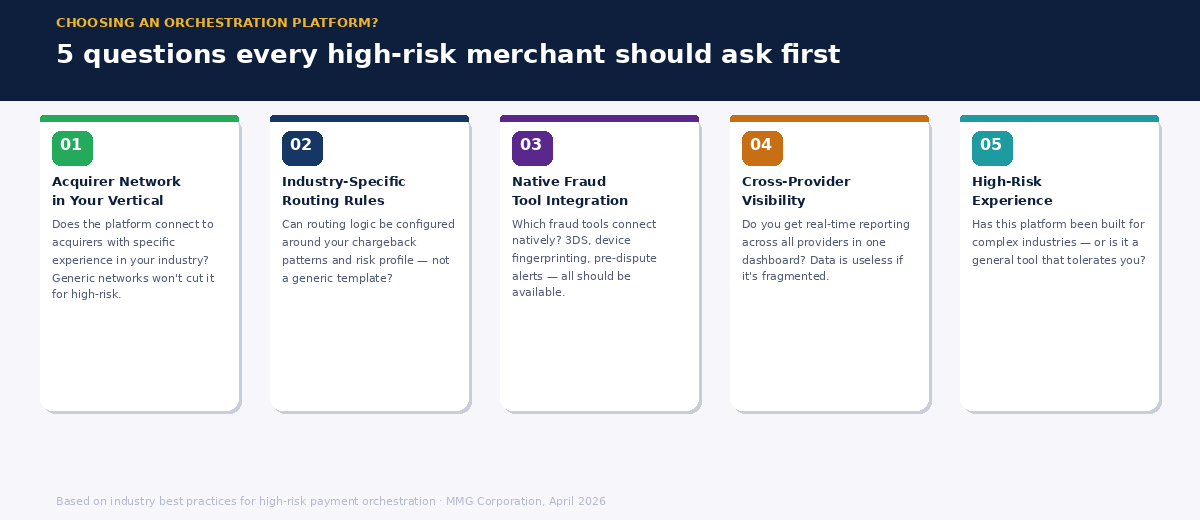 Five questions checklist for high-risk merchants evaluating a payment orchestration platform