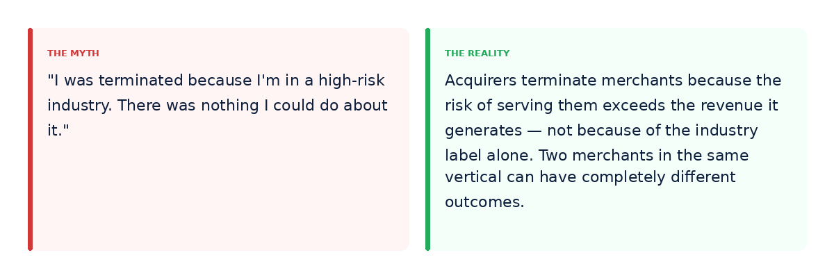 Pull quote — It's one of the most common explanations merchants reach for after a termination. It's also usually wrong. The industry is rarely the real reason. The processing profile almost always is.