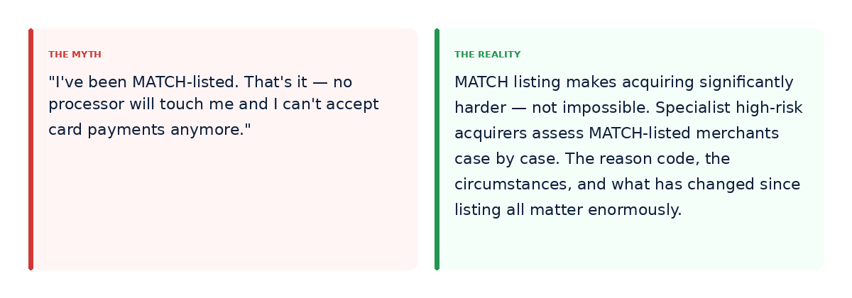 Myth/Reality card