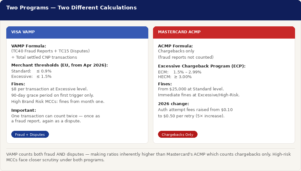 VAMP vs Mastercard ACMP side by side