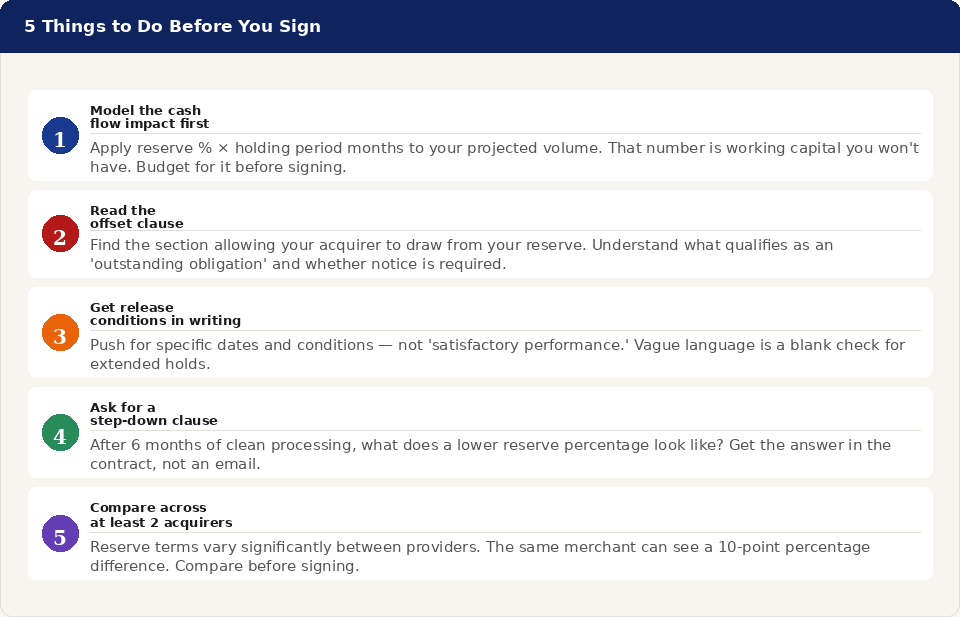Numbered checklist of five things merchants should do before signing a merchant agreement: model cash flow impact, read the offset clause, get release conditions in writing, ask for a step-down clause, and compare terms across at least two acquirers.