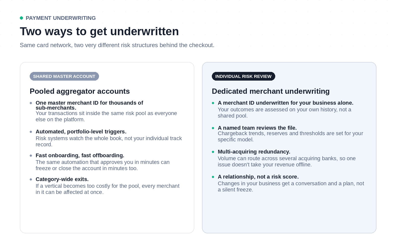 Comparison of pooled aggregator payment accounts versus dedicated merchant underwriting
