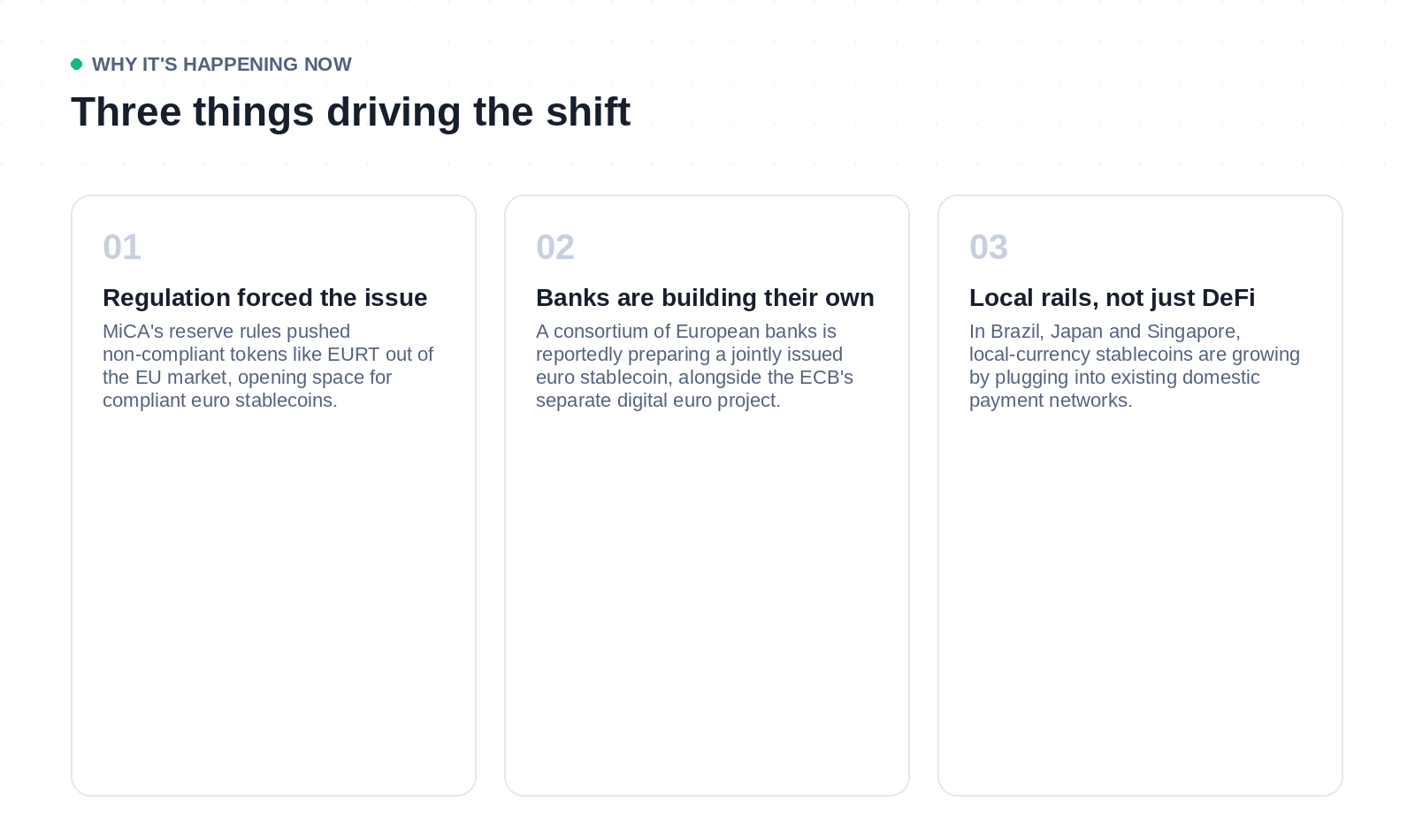 Three drivers of non-dollar stablecoin growth — regulation, bank consortiums, and local payment rail integration