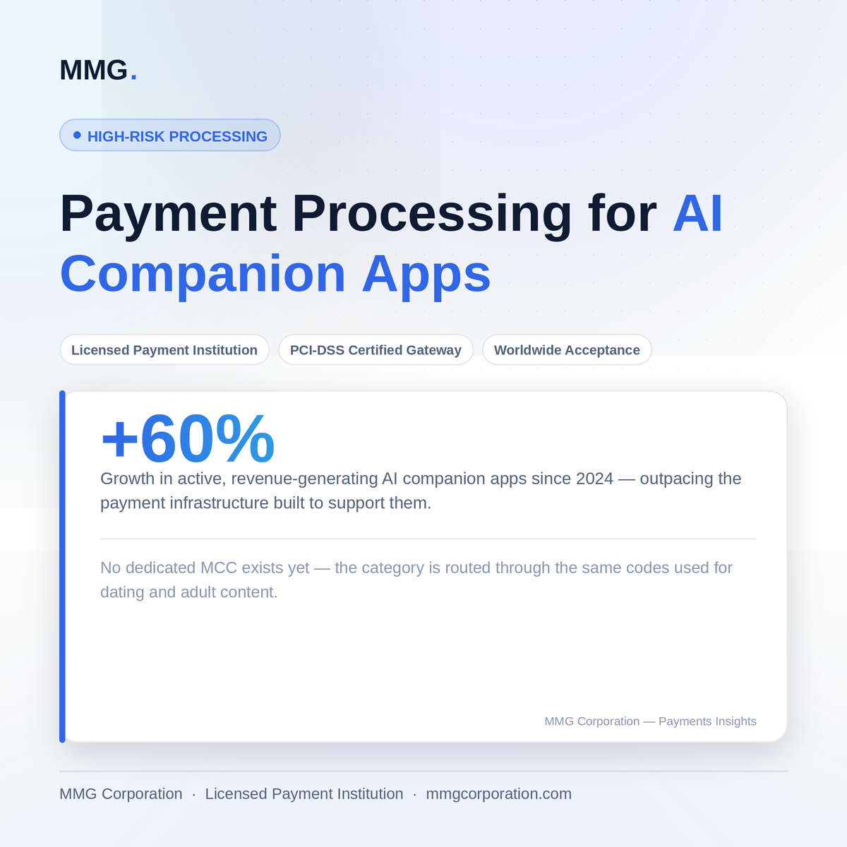 Payment Processing for AI Companion Apps