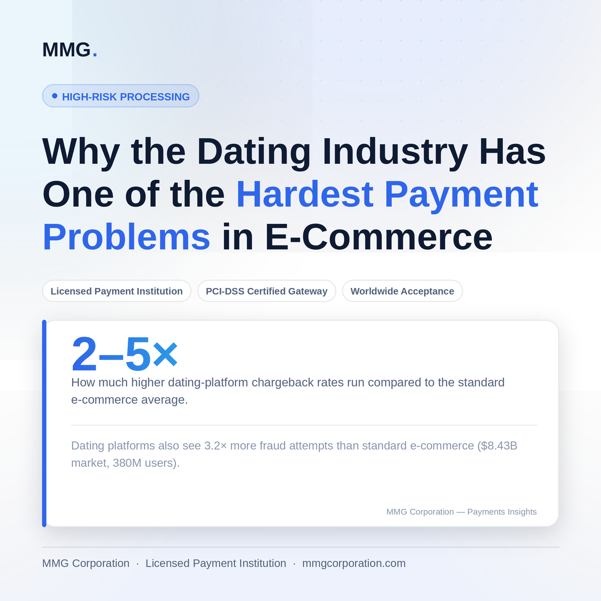 Why the Dating Industry Has One of the Hardest Payment Problems in E-Commerce