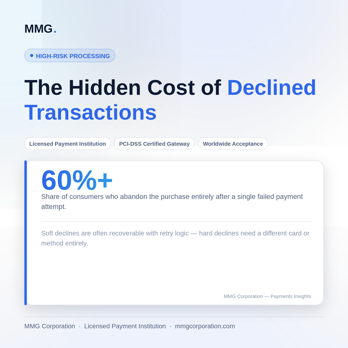 The Hidden Cost of Declined Transactions