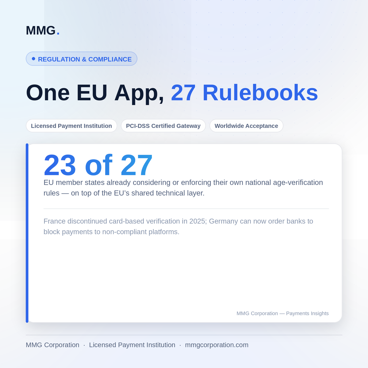 One EU App, 27 Rulebooks: Why Age Verification Fragmentation Is a Payments Problem