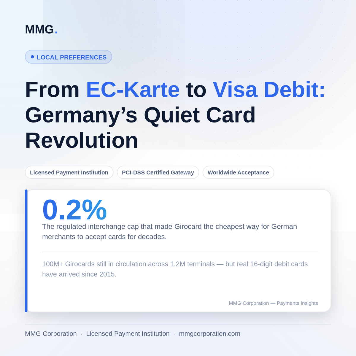 From EC-Karte to Visa Debit: Germany's Quiet Card Revolution