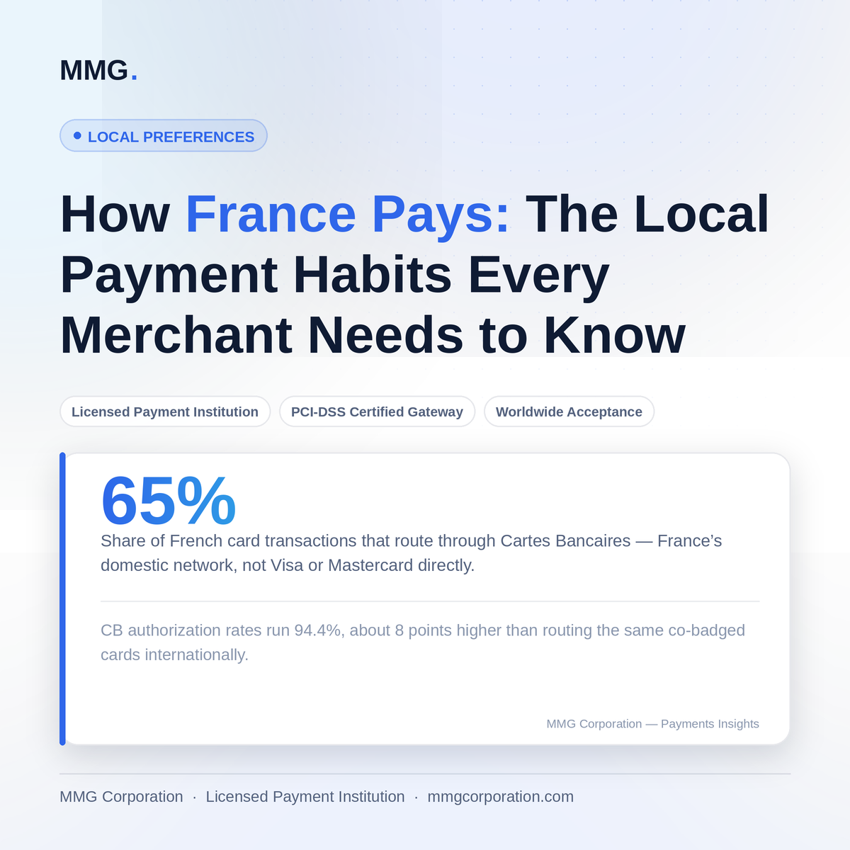 How France Pays: The Local Payment Habits Every Merchant Needs to Know