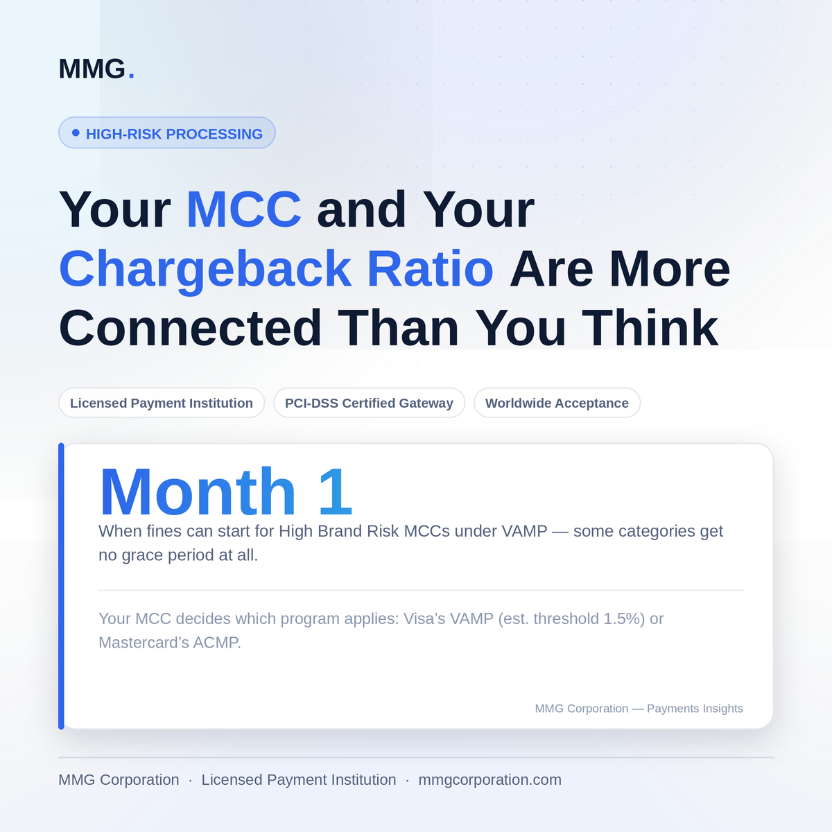 Your MCC and Your Chargeback Ratio Are More Connected Than You Think