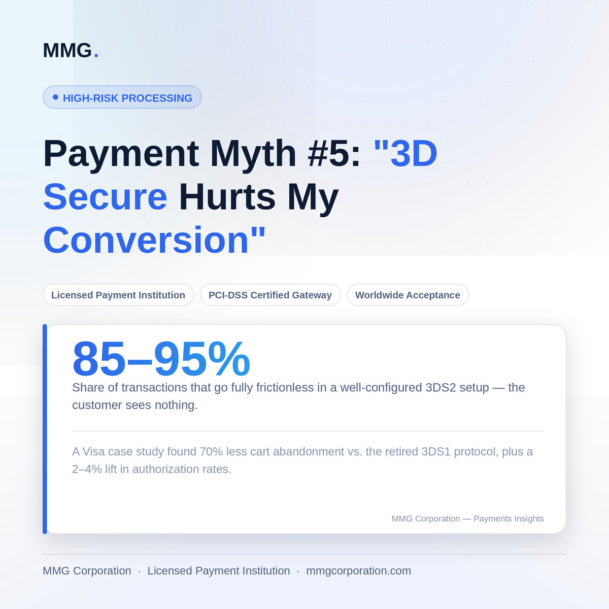 Payment Myth #5: "3D Secure Hurts My Conversion"