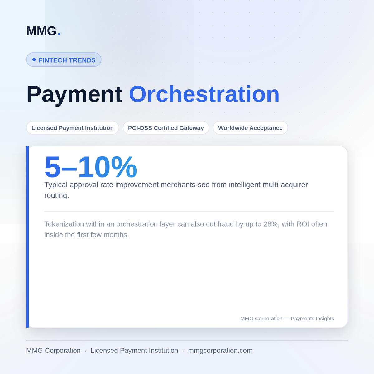 Payment Orchestration