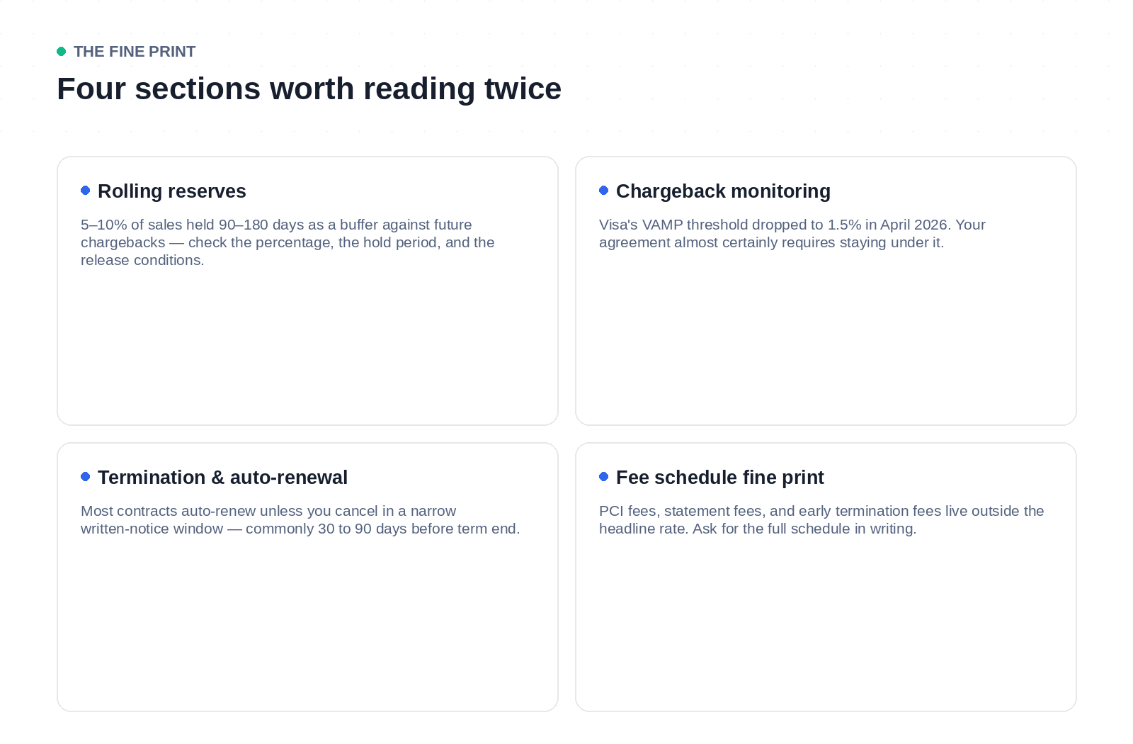 Four sections of a payment processing agreement merchants should read closely — reserves, chargeback monitoring, termination terms, and fee structure
