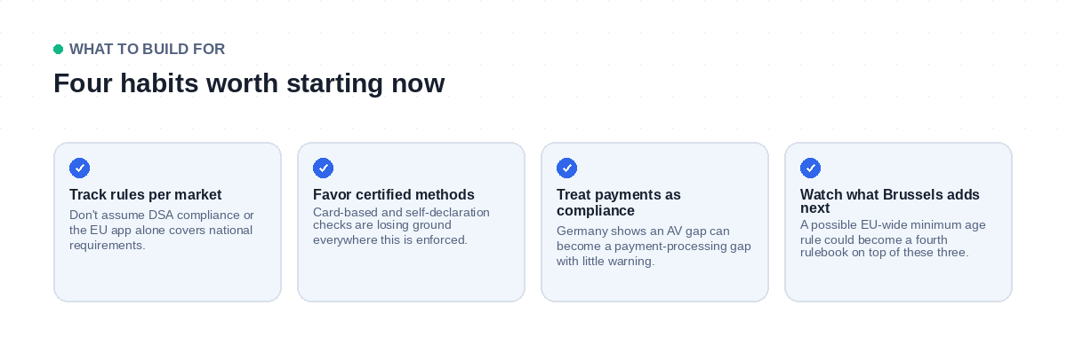 Four practices for merchants navigating fragmented EU age verification rules: per-market tracking, certified methods, payment continuity planning, and monitoring upcoming EU rules