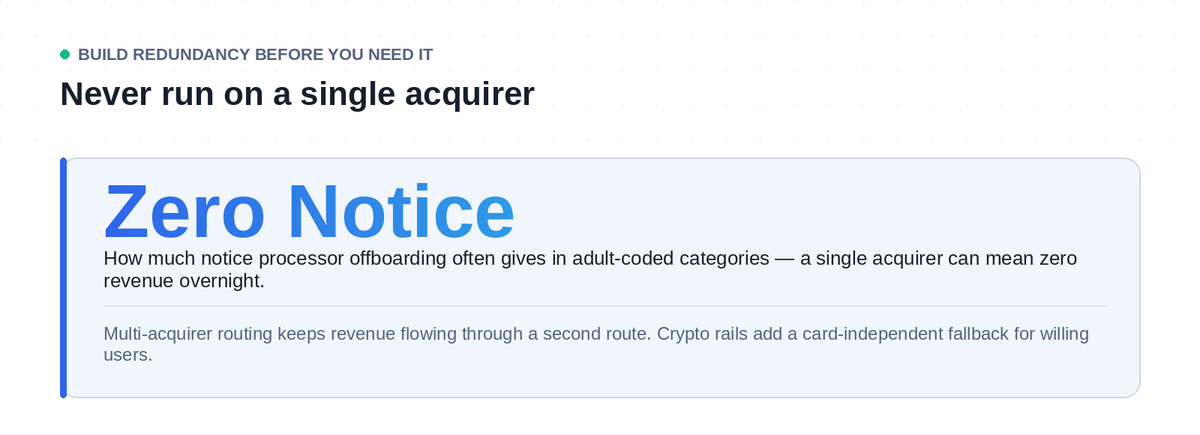Why payment redundancy matters more for AI companion apps: processor offboarding risk and the case for multi-acquirer setups