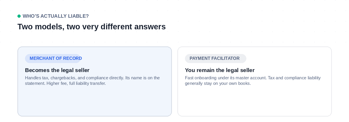 Comparison of Merchant of Record and Payment Facilitator models: who holds legal, tax, and compliance liability in each