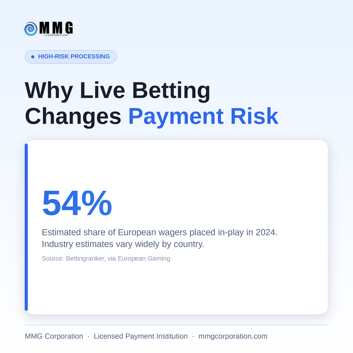 In-Play vs. Pre-Match: Why Live Betting Changes Payment Risk