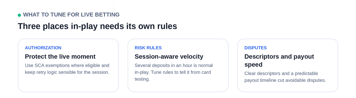Three areas to tune for in-play betting: authorization, session-aware risk rules, and dispute prevention